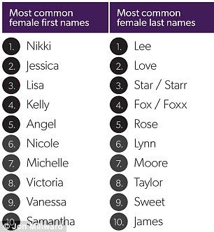 Pornsta names. Things To Know About Pornsta names. 
